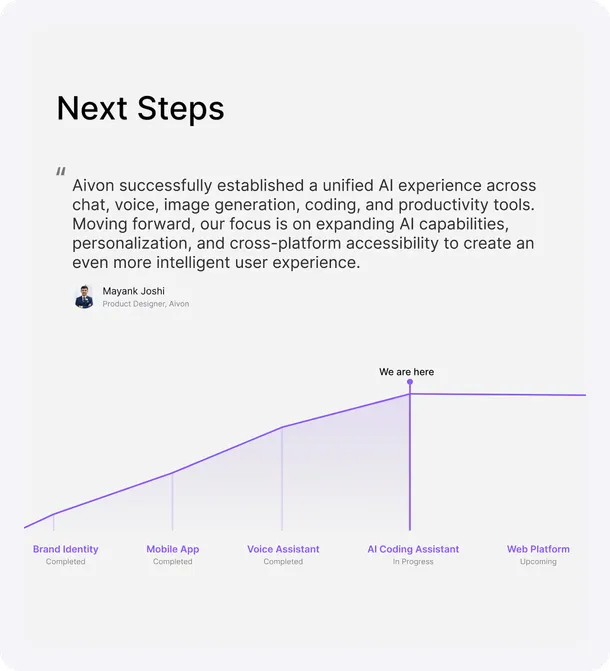 Next steps board with a growth curve from brand identity to the web platform.