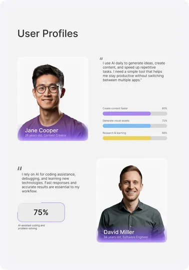 Two user profiles with portraits, goals and usage bars.