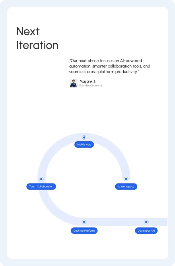 Next iteration board with a roadmap circle for AI features and cross-platform products.