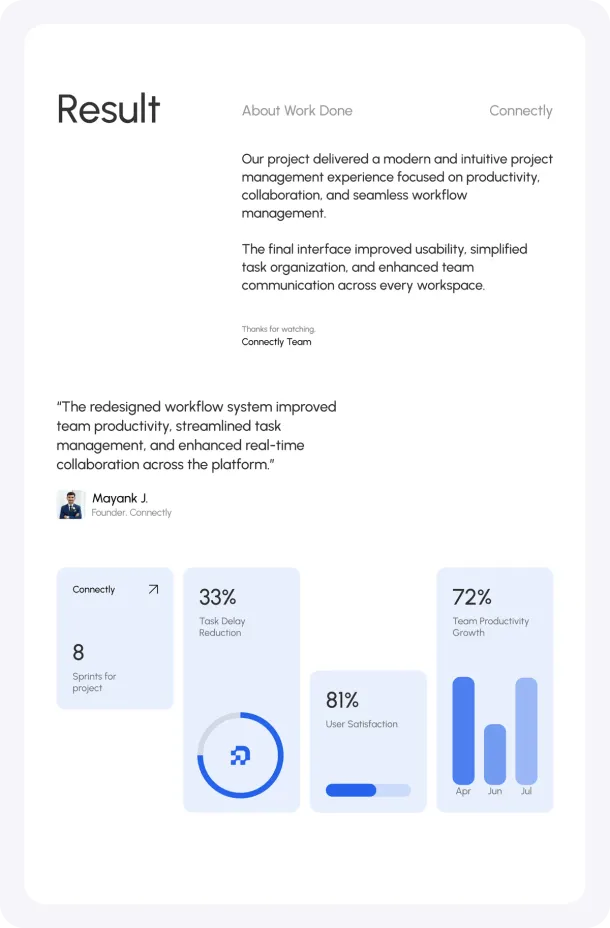 Results board with a client quote and productivity and satisfaction figures.