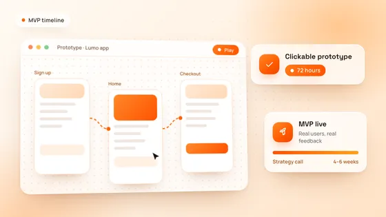 A clickable prototype of an app with sign-up, home and checkout screens, next to cards showing a clickable prototype in 72 hours and the MVP live in 4–6 weeks.