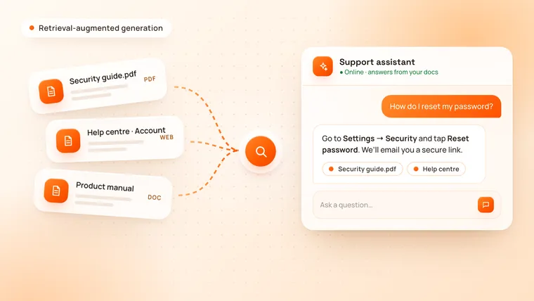 A PDF guide, a help-centre page and a product manual feeding a search step, and a support assistant answering a password question with links to its sources.