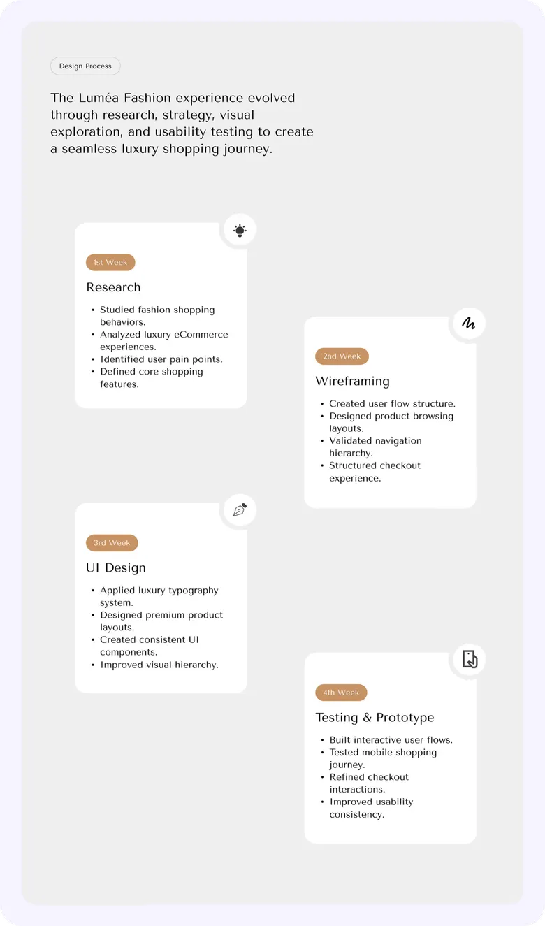 User flow board from research and wireframes to UI design, testing and prototyping.