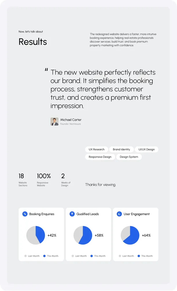 Results board with a client quote and booking, conversion and engagement charts.