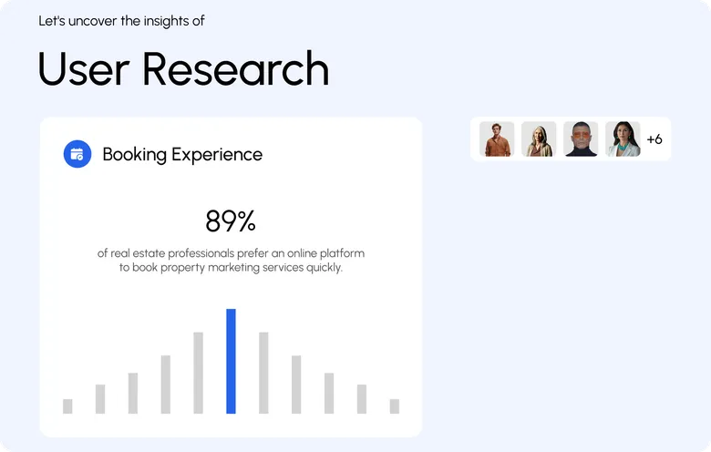 User research on booking experience: 89% of real estate professionals prefer an online platform to book property marketing.